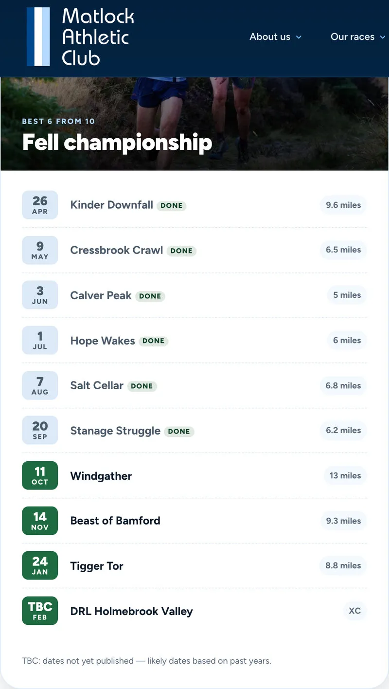 The fell championship fixtures on a phone: ten races with their dates, the ones already run marked Done, and later races still to come