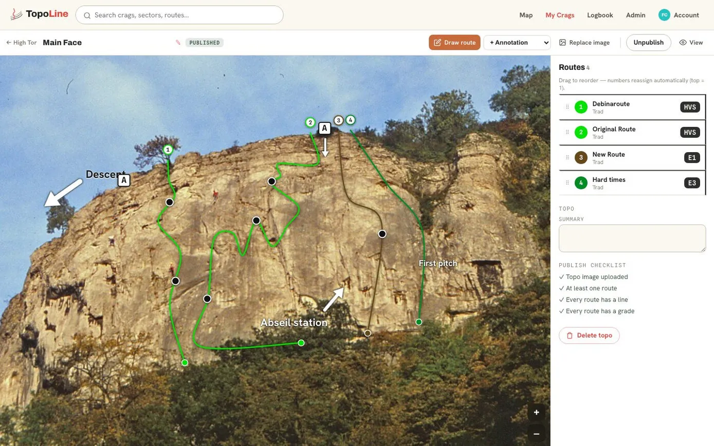 The topo editor in My Crags: an orange Draw route button and an Annotation button above a crag photo with green route lines and white handles, labels for a descent, an abseil station and a first pitch with arrows, and on the right the route list to drag into order and a publish checklist