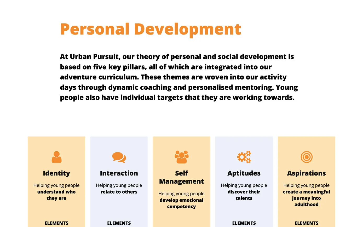 The Education Programme page: “Personal Development”, with five tiles for identity, interaction, self management, aptitudes and aspirations